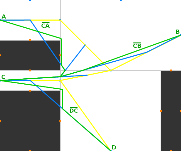 Differences between path finding and steering